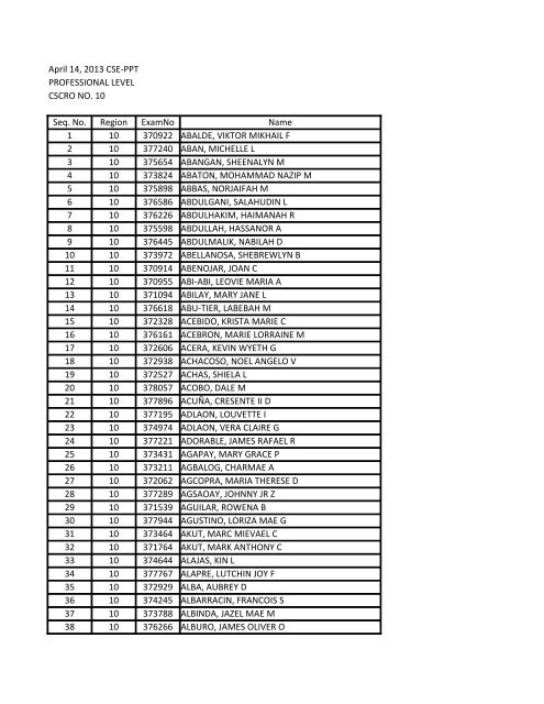 April 14, 2013 CSE-PPT PROFESSIONAL LEVEL CSCRO NO. 10 ...