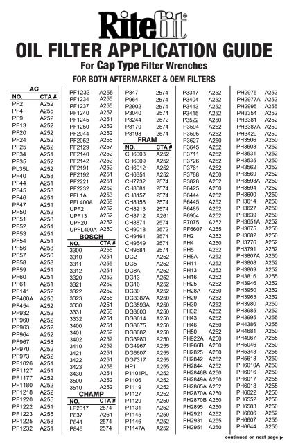 Oil Filter Fitment Chart