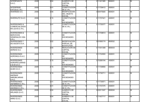 Zona Registral N° IX - Sede Lima - Sunarp