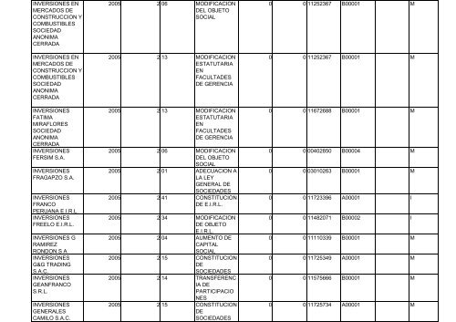 Zona Registral N° IX - Sede Lima - Sunarp