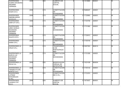 Zona Registral N° IX - Sede Lima - Sunarp