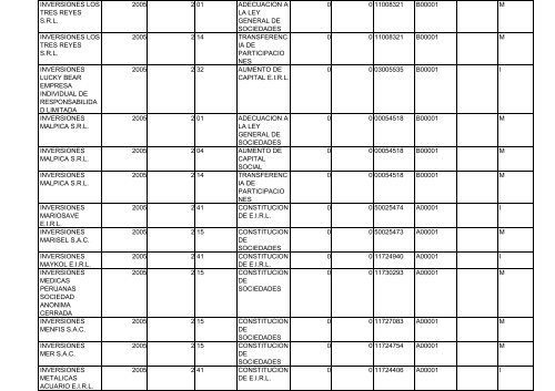 Zona Registral N° IX - Sede Lima - Sunarp