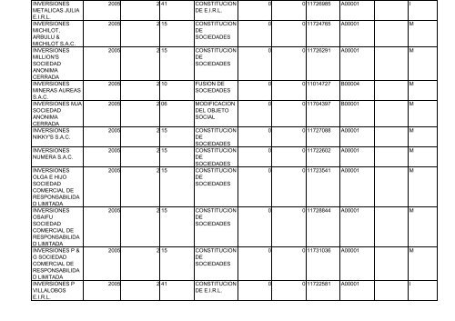 Zona Registral N° IX - Sede Lima - Sunarp