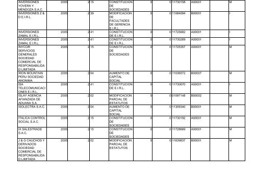 Zona Registral N° IX - Sede Lima - Sunarp