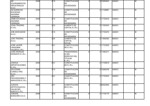 Zona Registral N° IX - Sede Lima - Sunarp