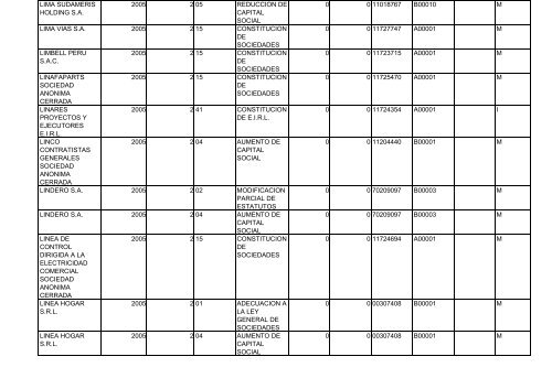 Zona Registral N° IX - Sede Lima - Sunarp