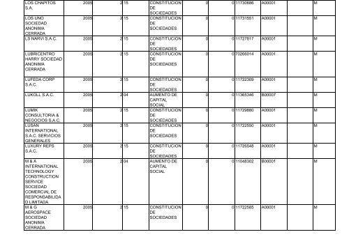 Zona Registral N° IX - Sede Lima - Sunarp