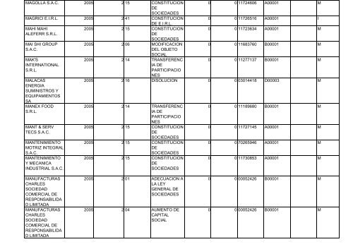 Zona Registral N° IX - Sede Lima - Sunarp