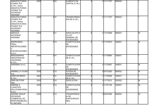 Zona Registral N° IX - Sede Lima - Sunarp