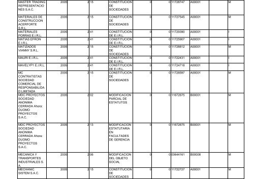 Zona Registral N° IX - Sede Lima - Sunarp