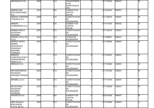 Zona Registral N° IX - Sede Lima - Sunarp