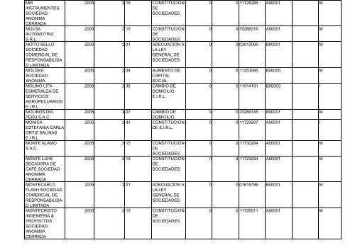 Zona Registral N° IX - Sede Lima - Sunarp