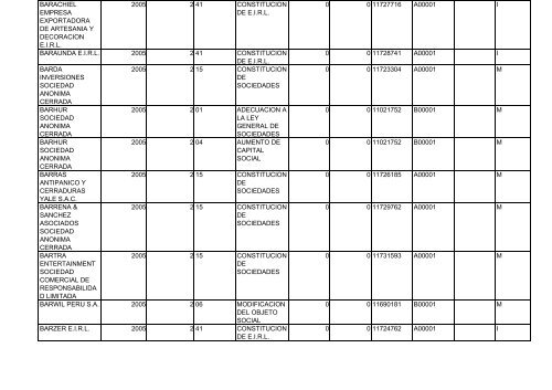 Zona Registral N° IX - Sede Lima - Sunarp