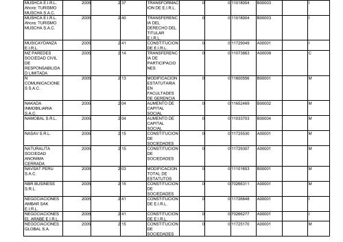 Zona Registral N° IX - Sede Lima - Sunarp