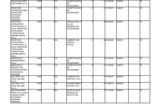 Zona Registral N° IX - Sede Lima - Sunarp