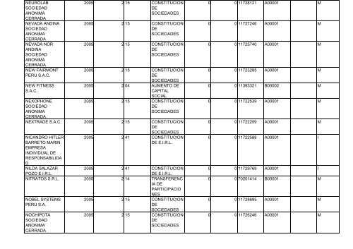 Zona Registral N° IX - Sede Lima - Sunarp