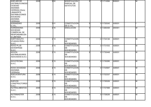 Zona Registral N° IX - Sede Lima - Sunarp