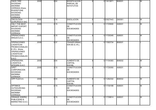 Zona Registral N° IX - Sede Lima - Sunarp