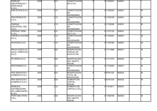 Zona Registral N° IX - Sede Lima - Sunarp