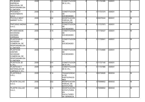 Zona Registral N° IX - Sede Lima - Sunarp