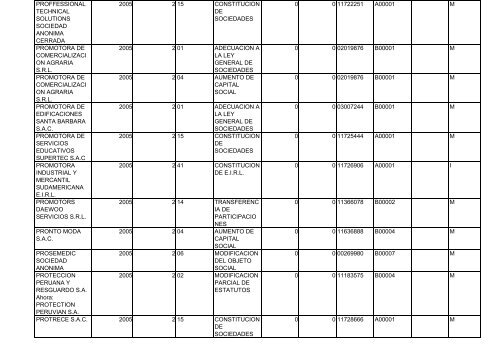 Zona Registral N° IX - Sede Lima - Sunarp