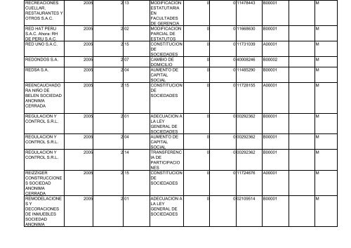 Zona Registral N° IX - Sede Lima - Sunarp