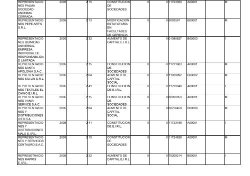 Zona Registral N° IX - Sede Lima - Sunarp