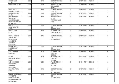 Zona Registral N° IX - Sede Lima - Sunarp