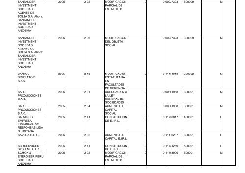 Zona Registral N° IX - Sede Lima - Sunarp