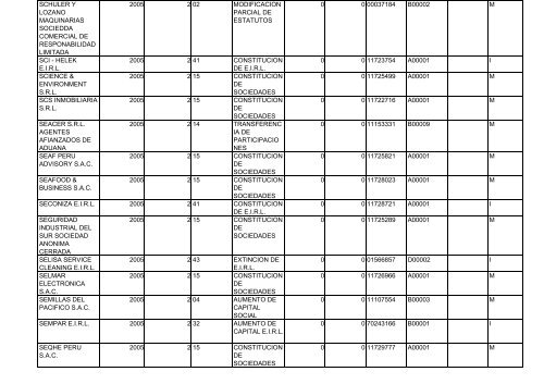 Zona Registral N° IX - Sede Lima - Sunarp