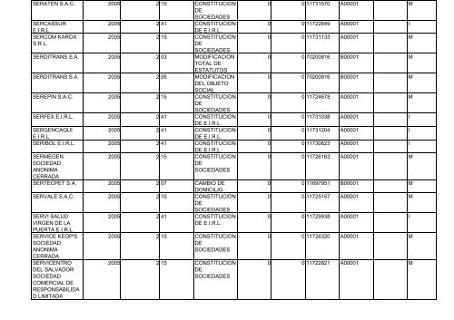 Zona Registral N° IX - Sede Lima - Sunarp