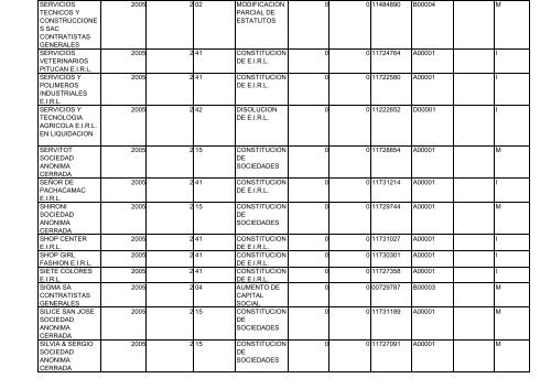 Zona Registral N° IX - Sede Lima - Sunarp