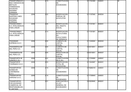 Zona Registral N° IX - Sede Lima - Sunarp