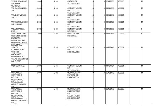 Zona Registral N° IX - Sede Lima - Sunarp