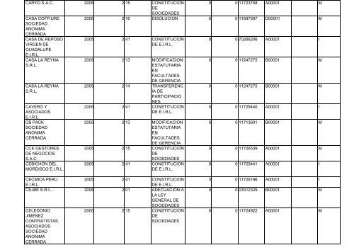 Zona Registral N° IX - Sede Lima - Sunarp