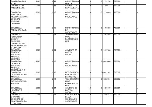 Zona Registral N° IX - Sede Lima - Sunarp