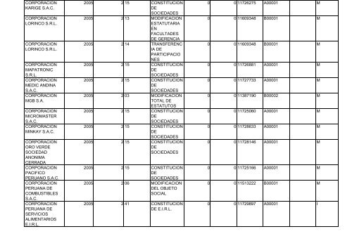 Zona Registral N° IX - Sede Lima - Sunarp