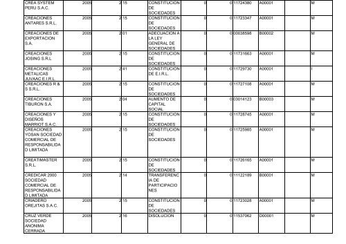 Zona Registral N° IX - Sede Lima - Sunarp