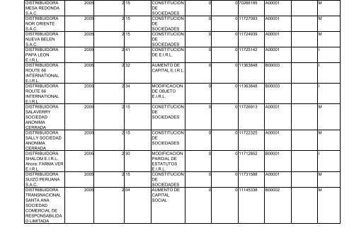 Zona Registral N° IX - Sede Lima - Sunarp