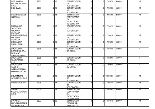 Zona Registral N° IX - Sede Lima - Sunarp