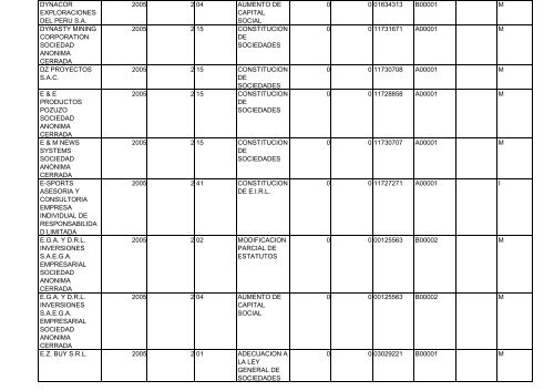 Zona Registral N° IX - Sede Lima - Sunarp