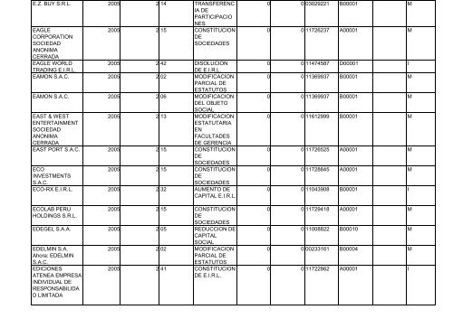 Zona Registral N° IX - Sede Lima - Sunarp