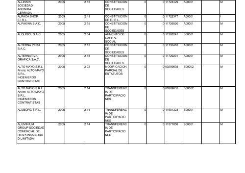 Zona Registral N° IX - Sede Lima - Sunarp