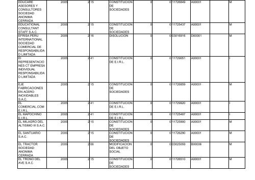 Zona Registral N° IX - Sede Lima - Sunarp