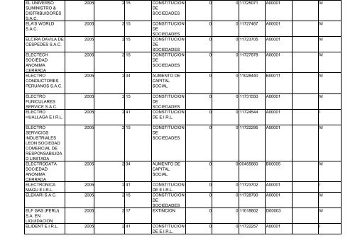 Zona Registral N° IX - Sede Lima - Sunarp