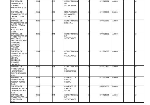 Zona Registral N° IX - Sede Lima - Sunarp