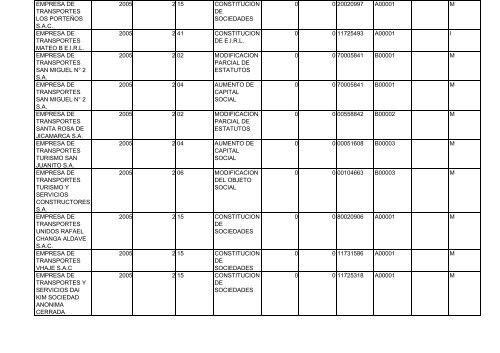 Zona Registral N° IX - Sede Lima - Sunarp