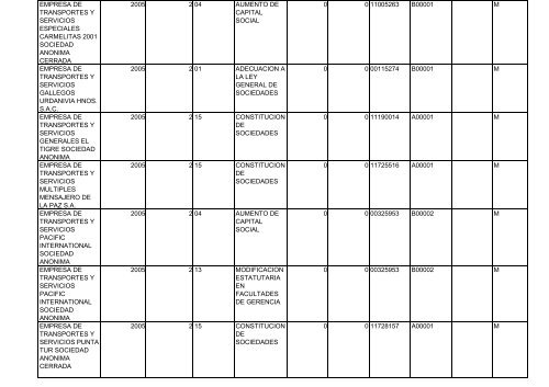 Zona Registral N° IX - Sede Lima - Sunarp