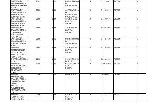 Zona Registral N° IX - Sede Lima - Sunarp