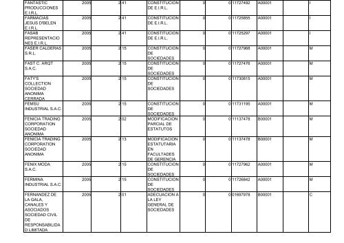 Zona Registral N° IX - Sede Lima - Sunarp